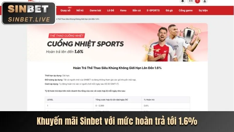 Hình ảnh khuyến mãi và ưu đãi đặc biệt